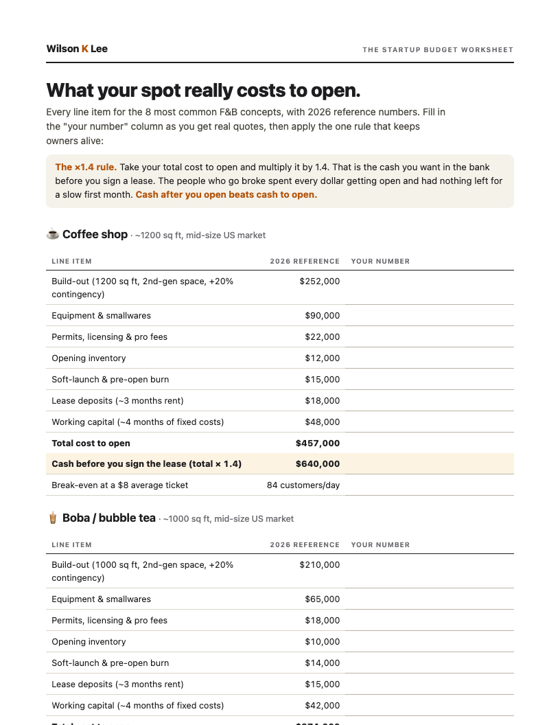 The Startup Budget Worksheet