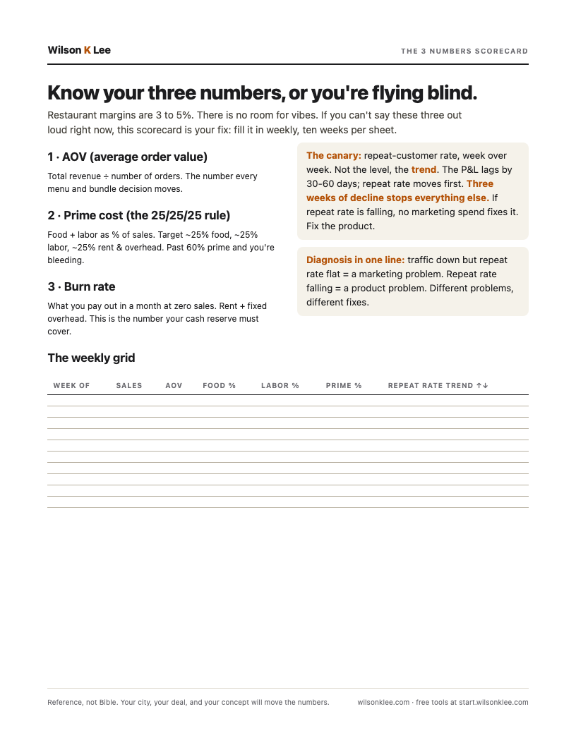 The 3 Numbers Scorecard